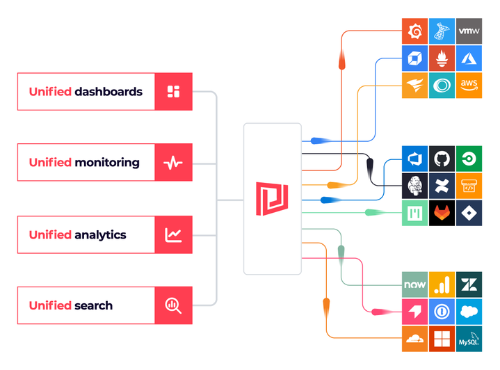 Media Awan squaredup - Di mana sahaja data anda tinggal, di sini 4
