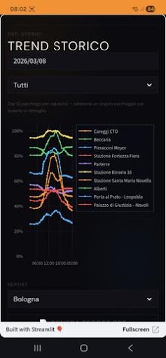 ParkPulse gallery image