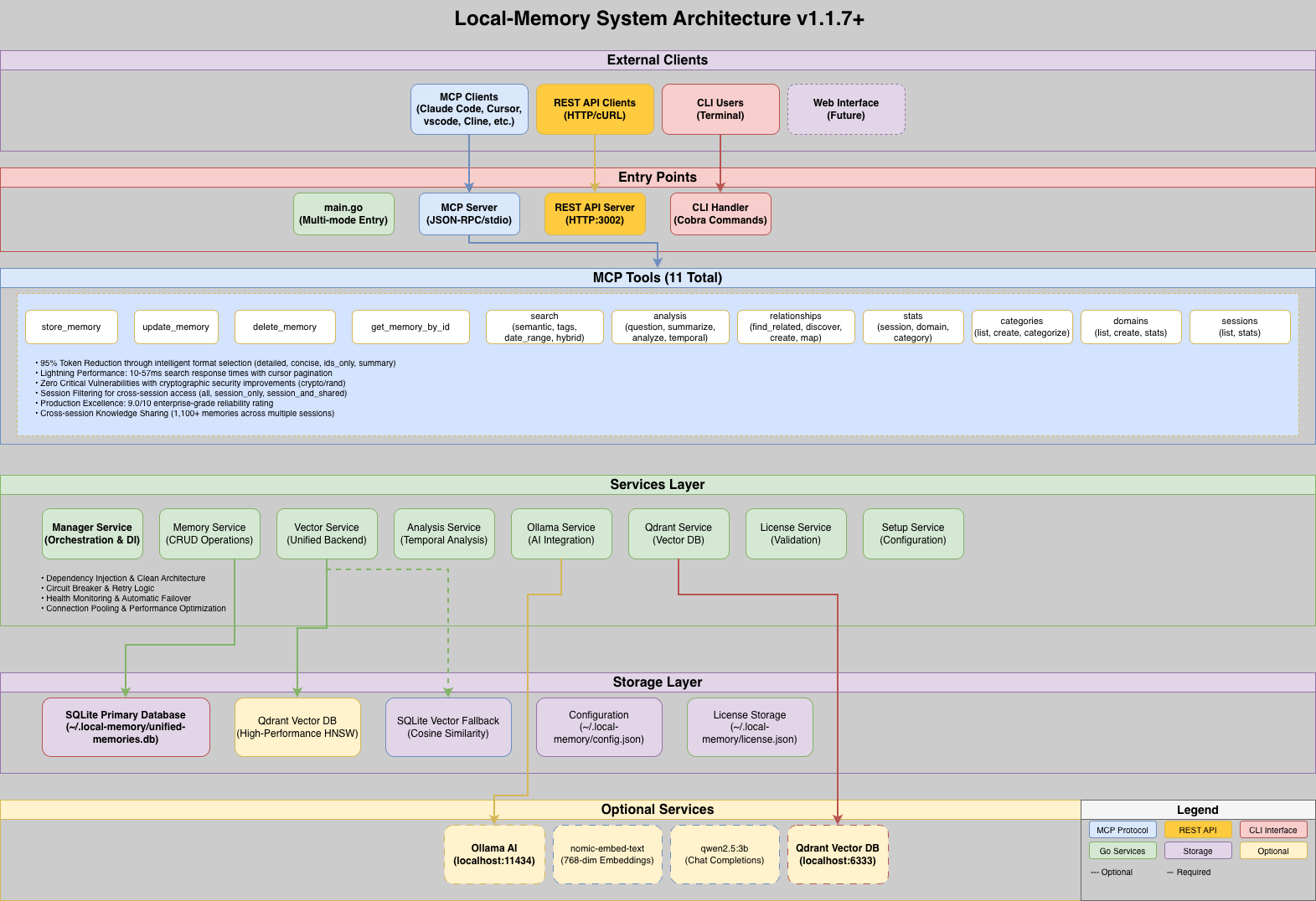 Local Memory gallery image