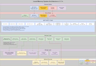 Local Memory gallery image