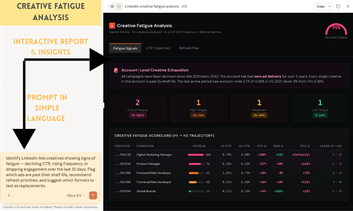 GrowthSpree's LinkedIn Ads MCP