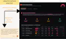 GrowthSpree's LinkedIn Ads MCP