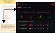 GrowthSpree's LinkedIn Ads MCP
