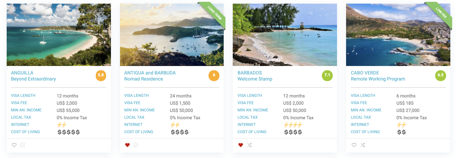 Global Nomad Guide - Digital Nomad Visas gallery image