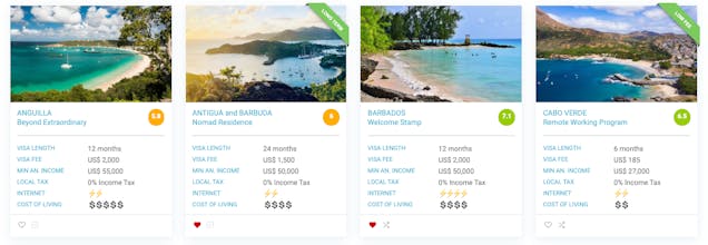 Global Nomad Guide - Digital Nomad Visas gallery image