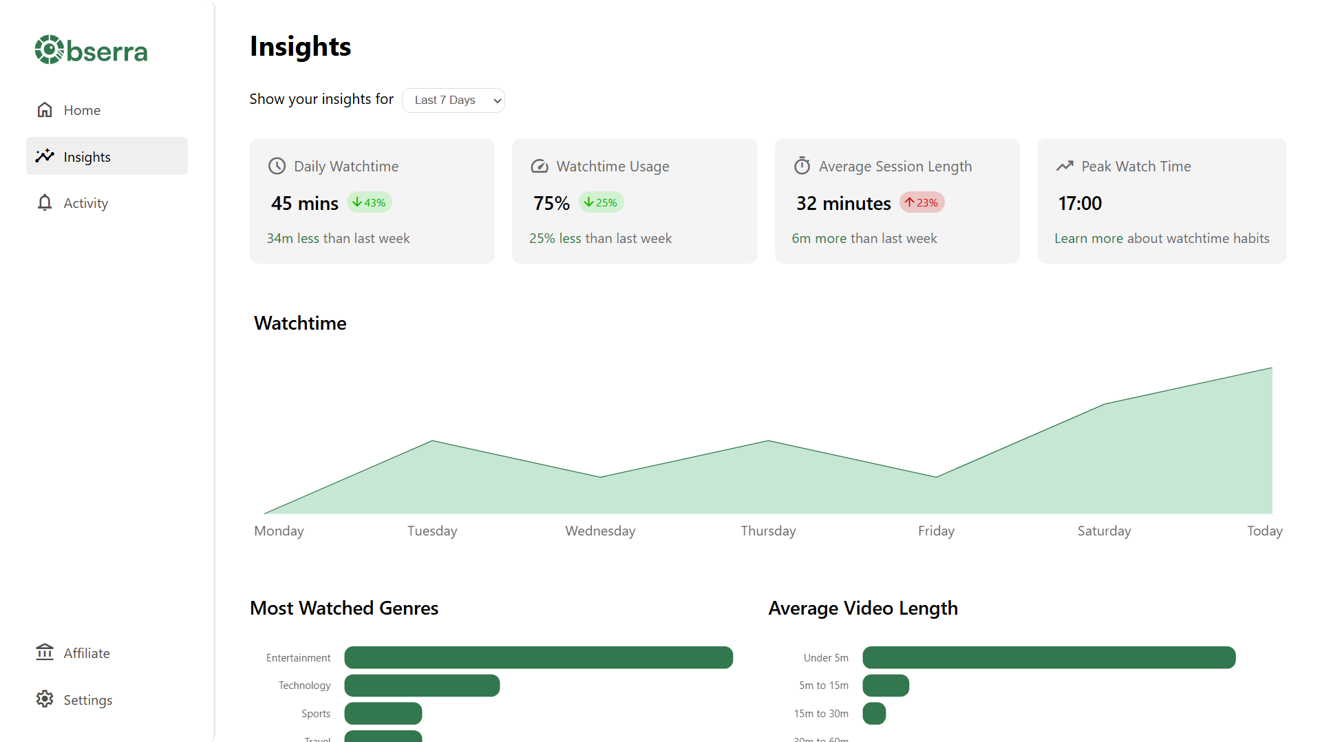 Obserra - YouTube Modifications gallery image