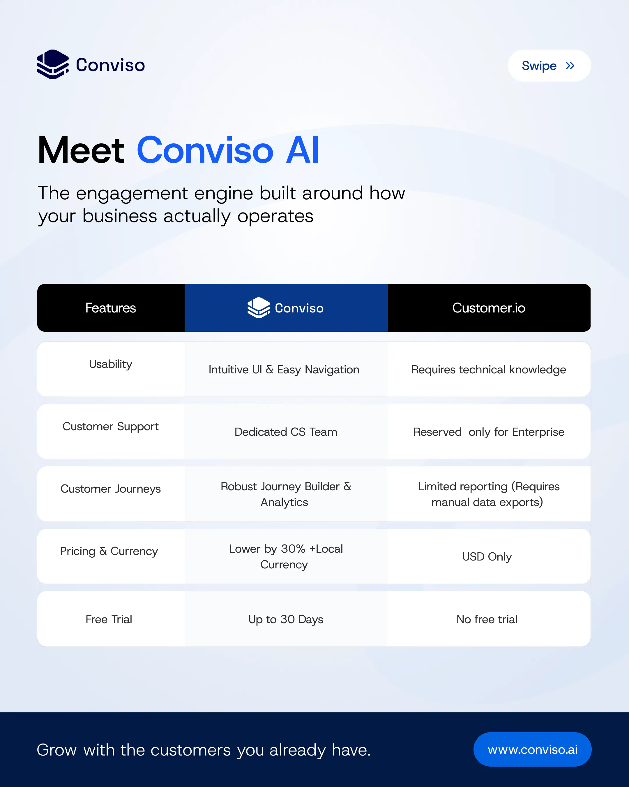 Conviso.ai gallery image