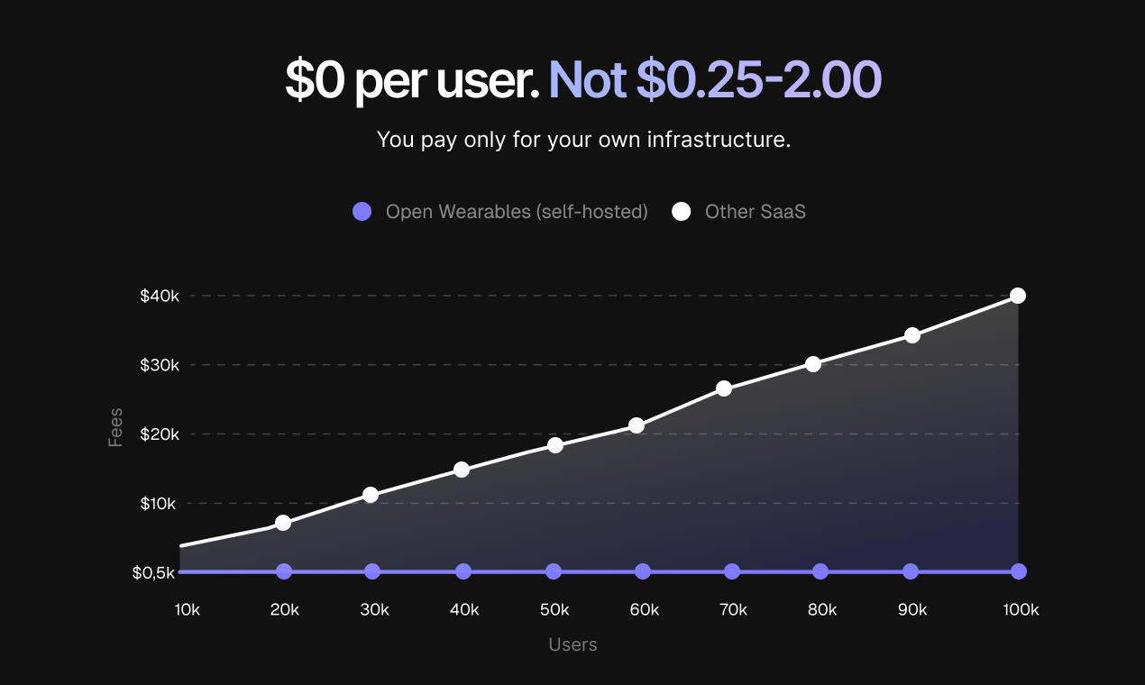 Open Wearables gallery image