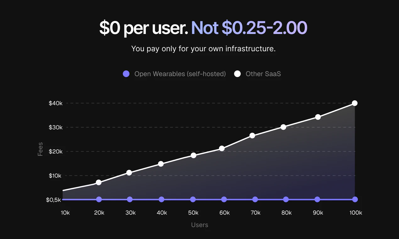 Open Wearables screenshot 4