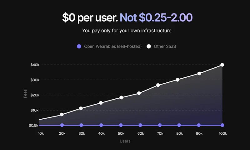 Open Wearables screenshot 5