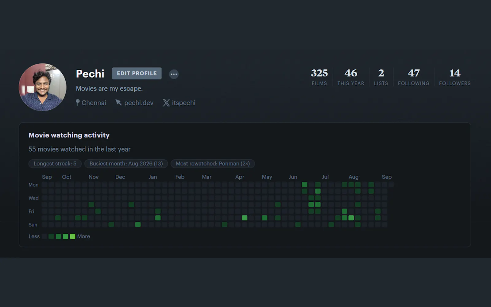 Boxd Pal screenshot 2