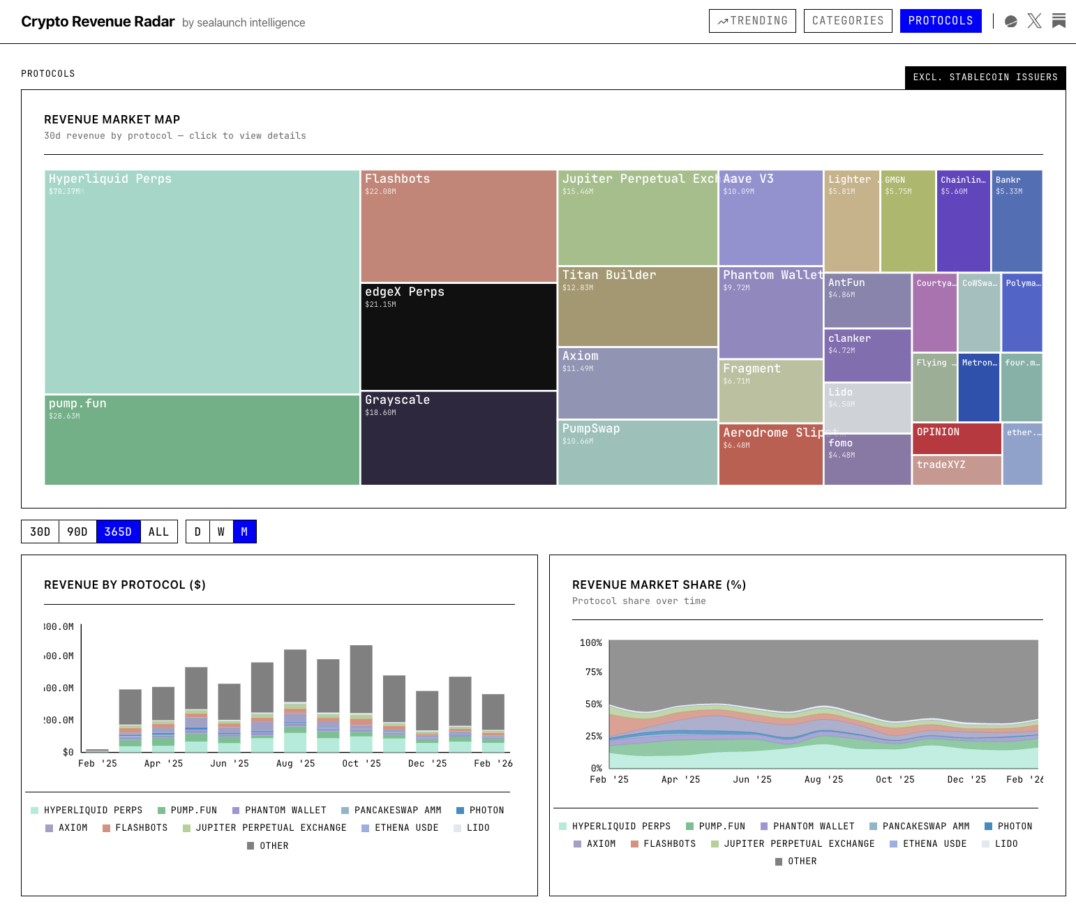 Crypto Revenue Radar - Screenshot 5 showing product features and functionality