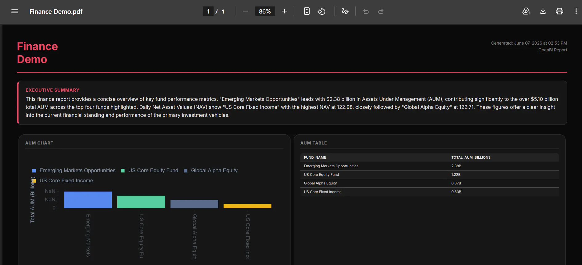 OpenBI gallery image