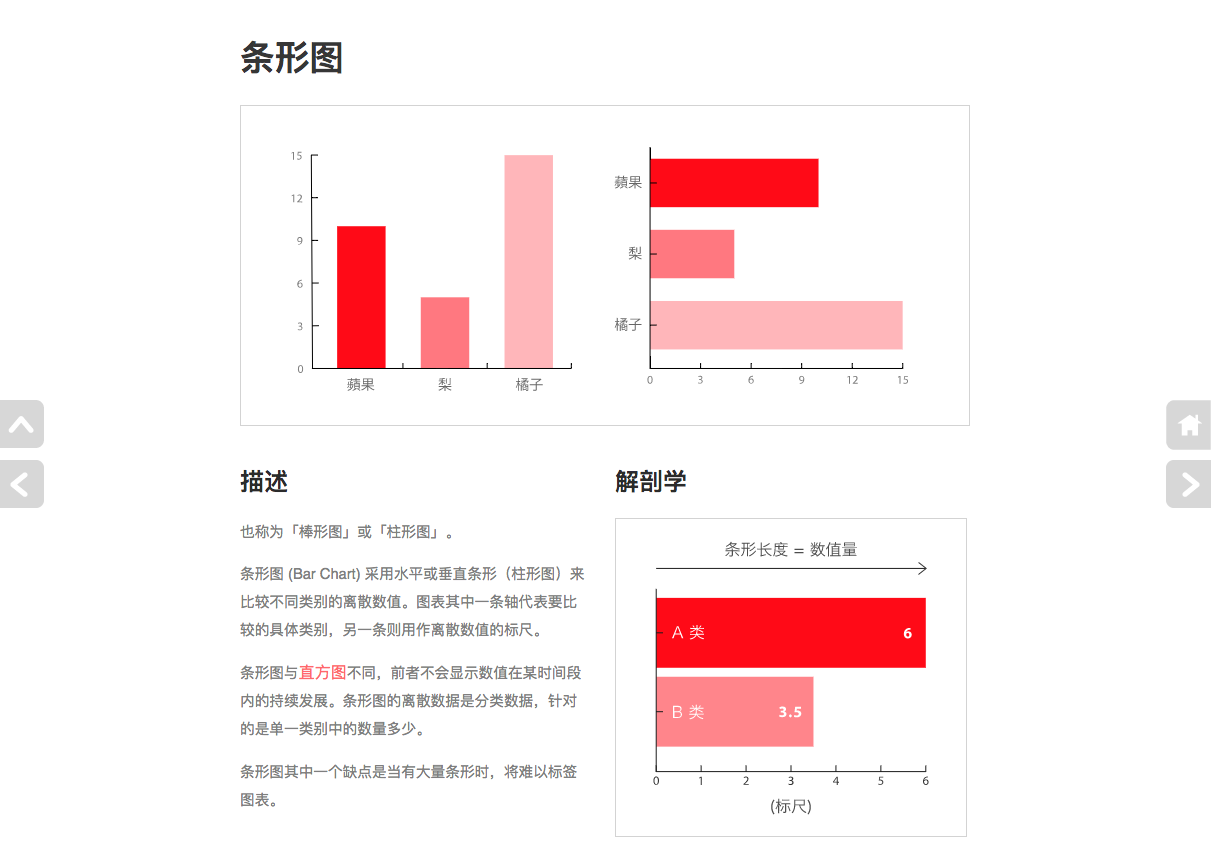 The Data Visualisation Catalogue gallery image