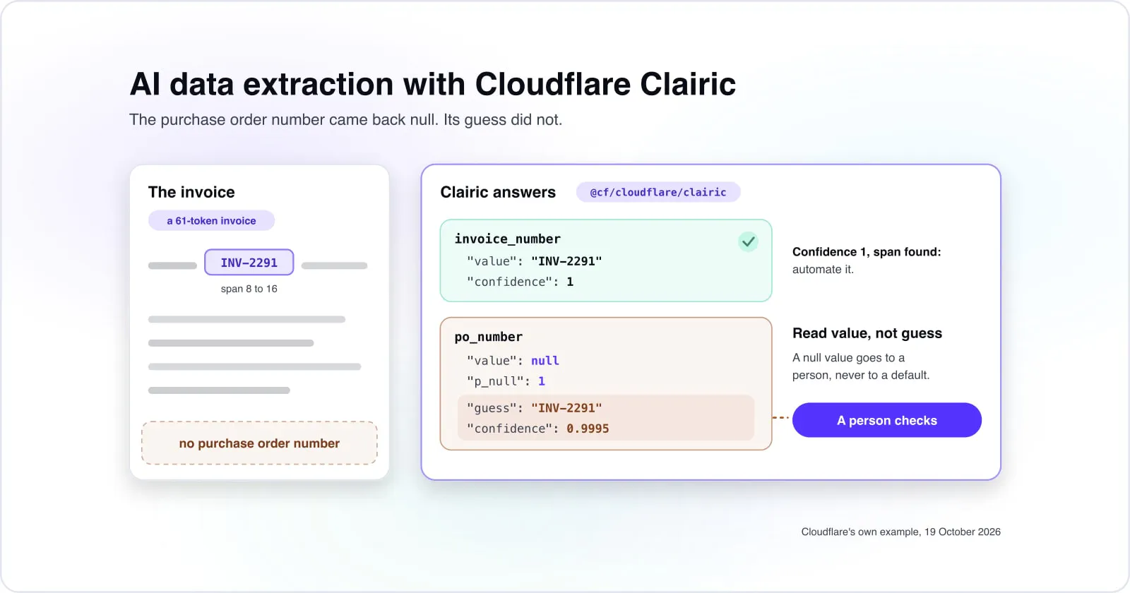 Cloudflare Clairic gallery image