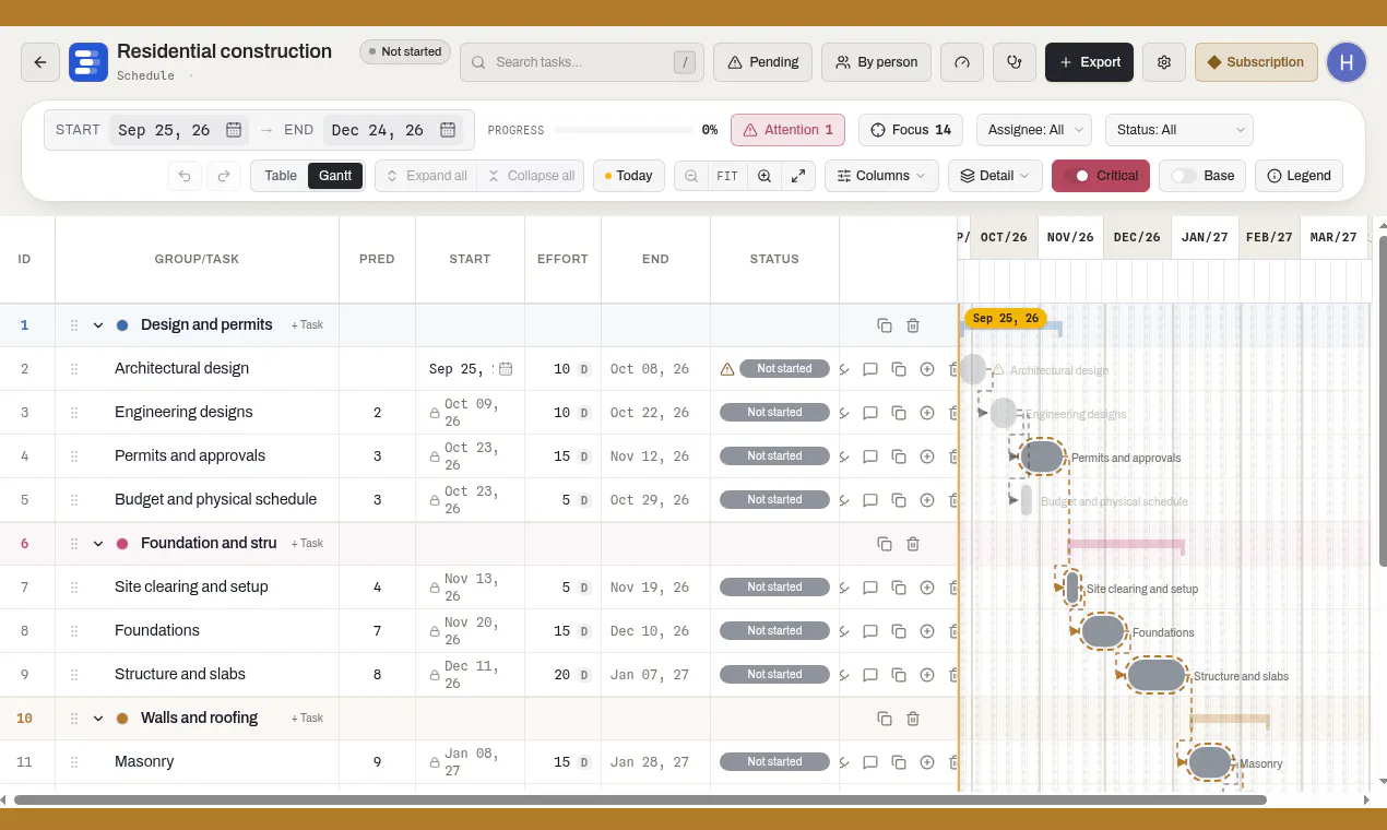 Great Gantt gallery image
