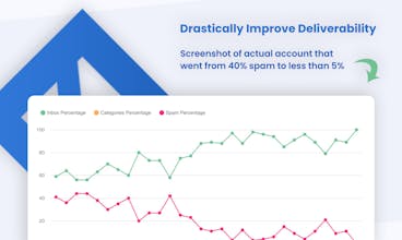 Email Warmup by Boxward gallery image