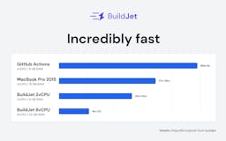 BuildJet for GitHub Actions media 2