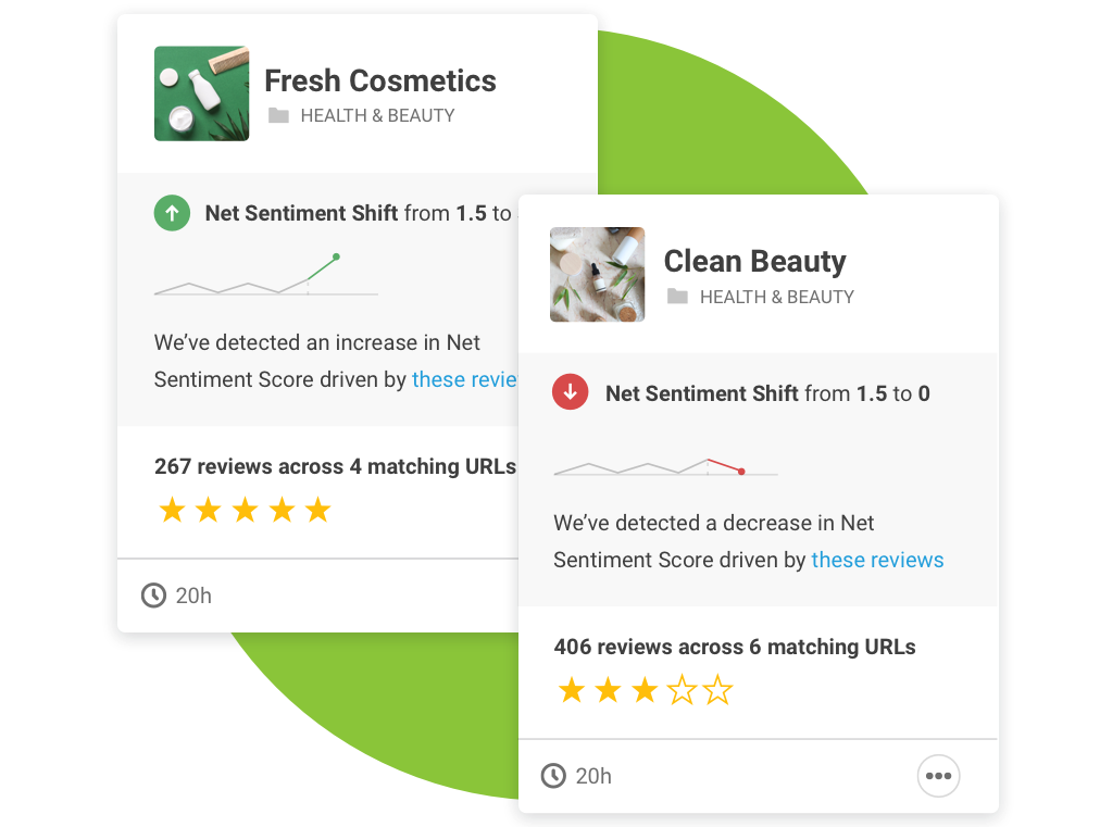 Brandwatch Reviews gallery image