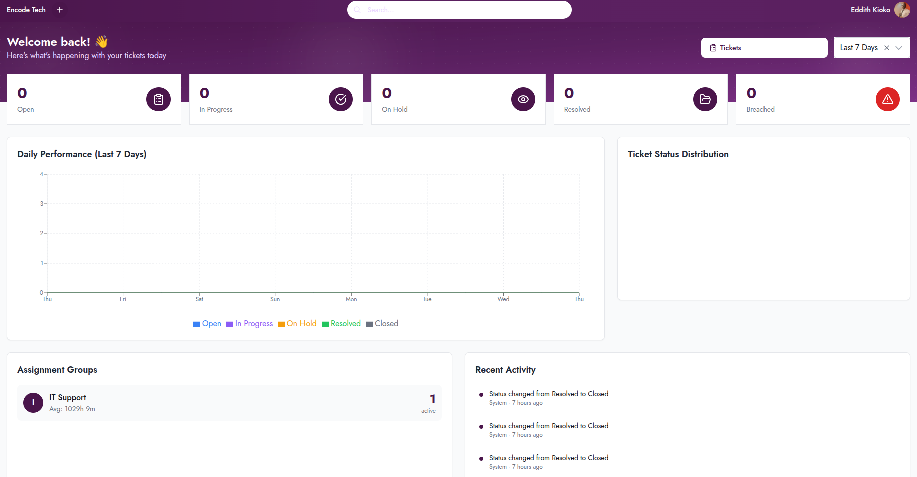 Imaradesk Ticketing System gallery image