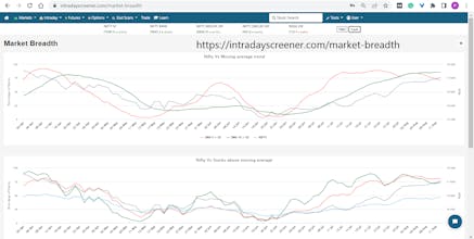 Intraday Screener gallery image