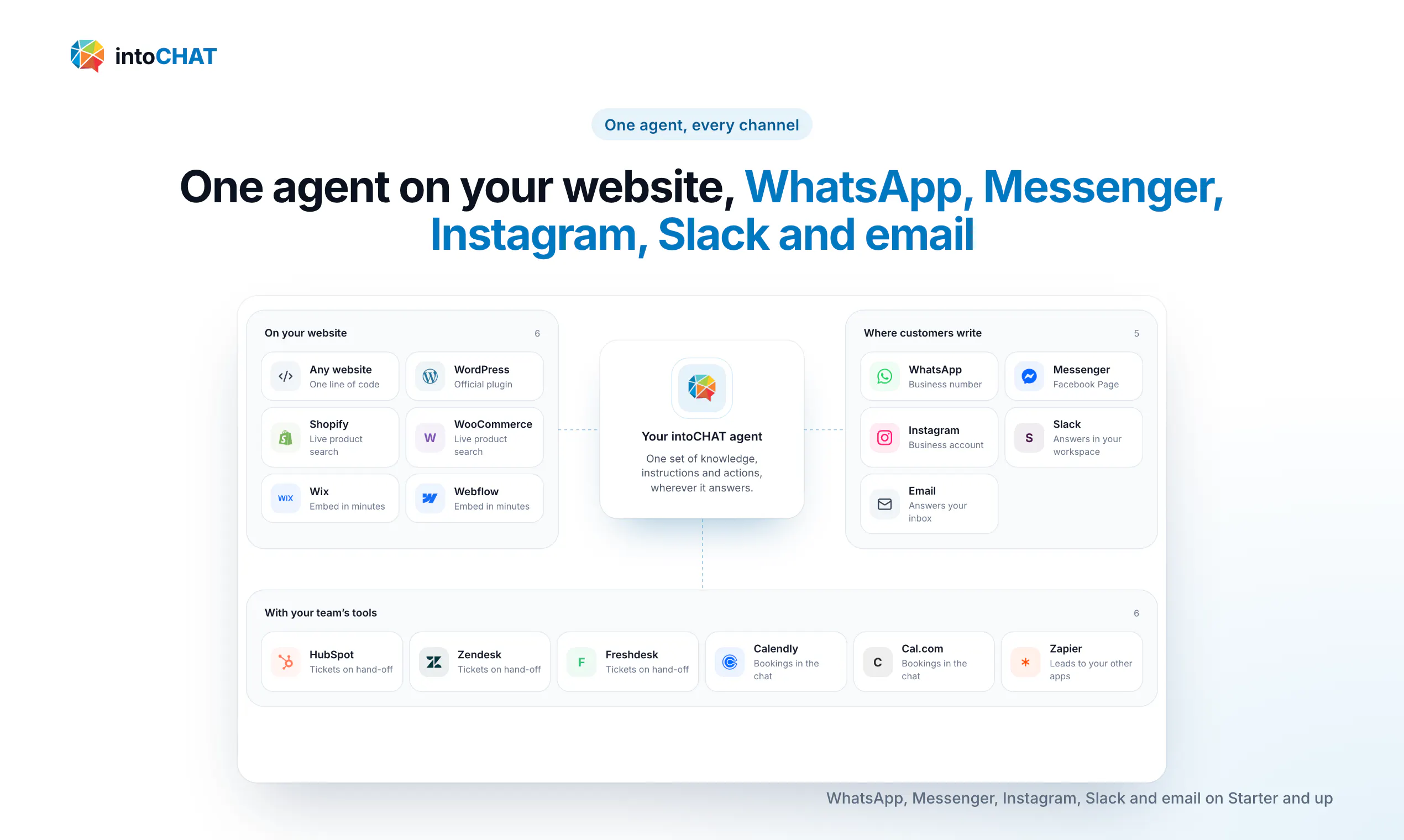 intoCHAT gallery image