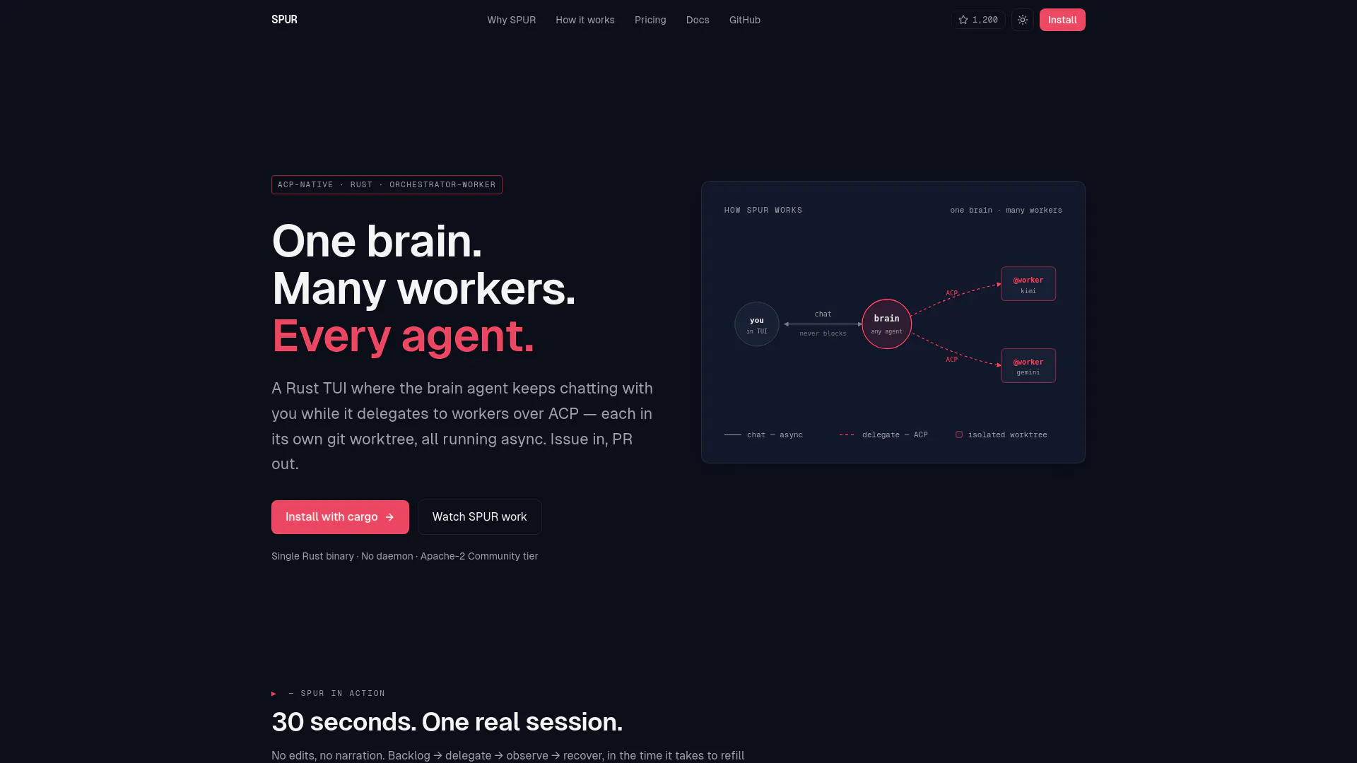 Unified TUI for multi coding agents gallery image