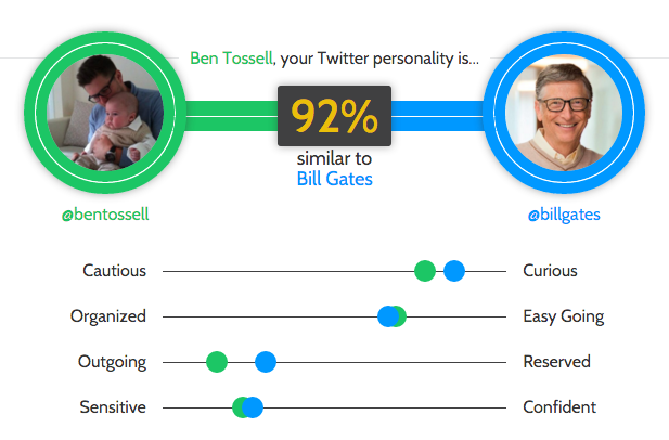 Tone Analyzer by IBM