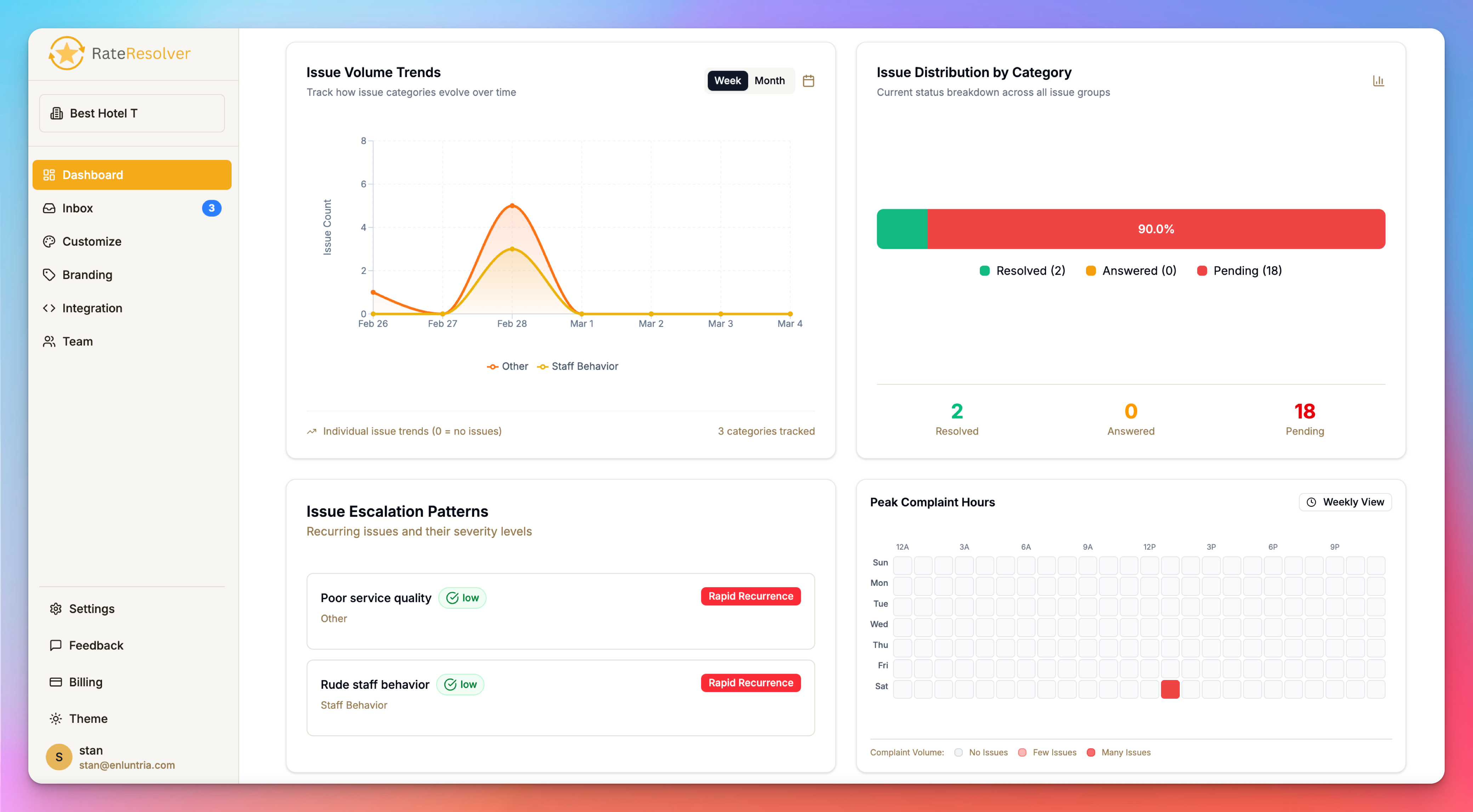 RateResolver gallery image