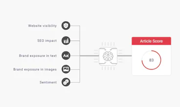 Measur - AI score for PR articles gallery image