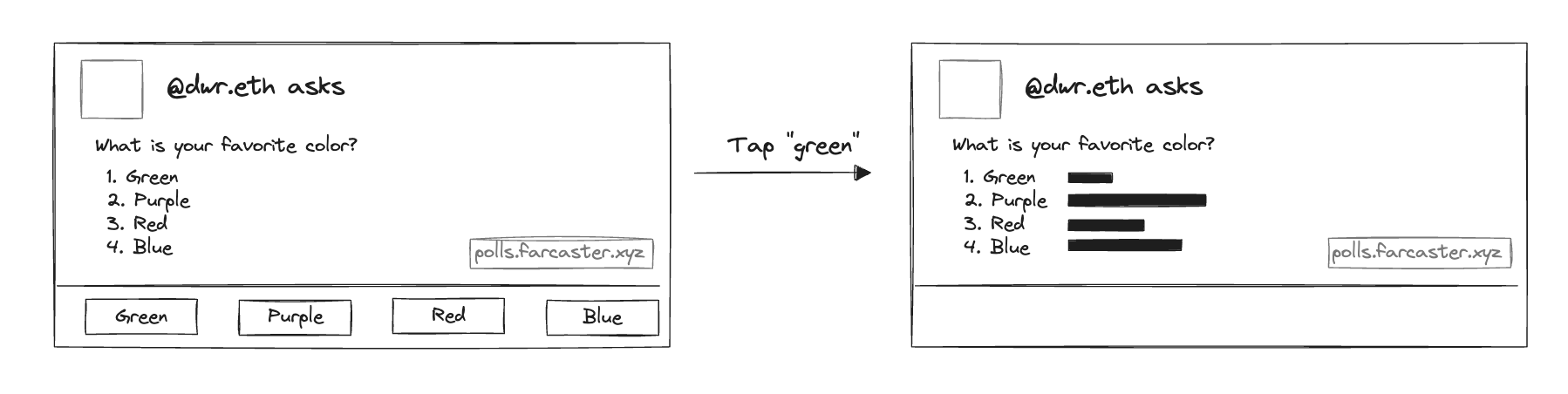 Frames on Farcaster - Turn any post into an app media 2