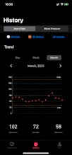Free Heart rate & blood pressure App gallery image