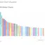 Spotify Charts