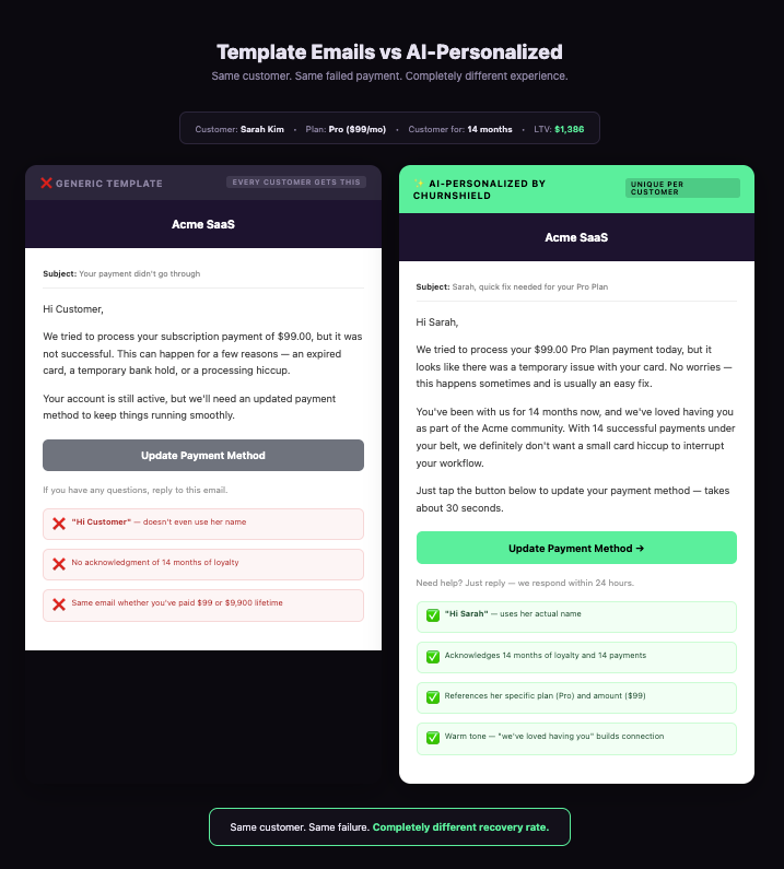 ChurnShield gallery image