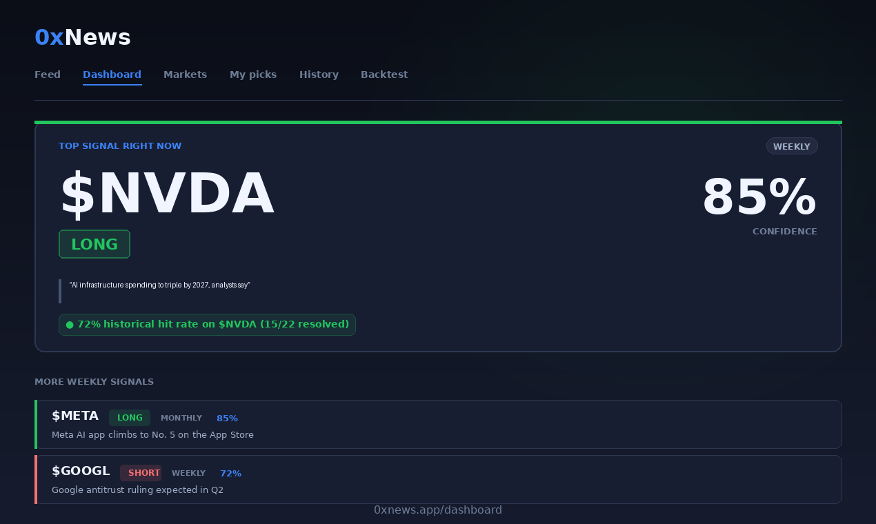 0xNews gallery image