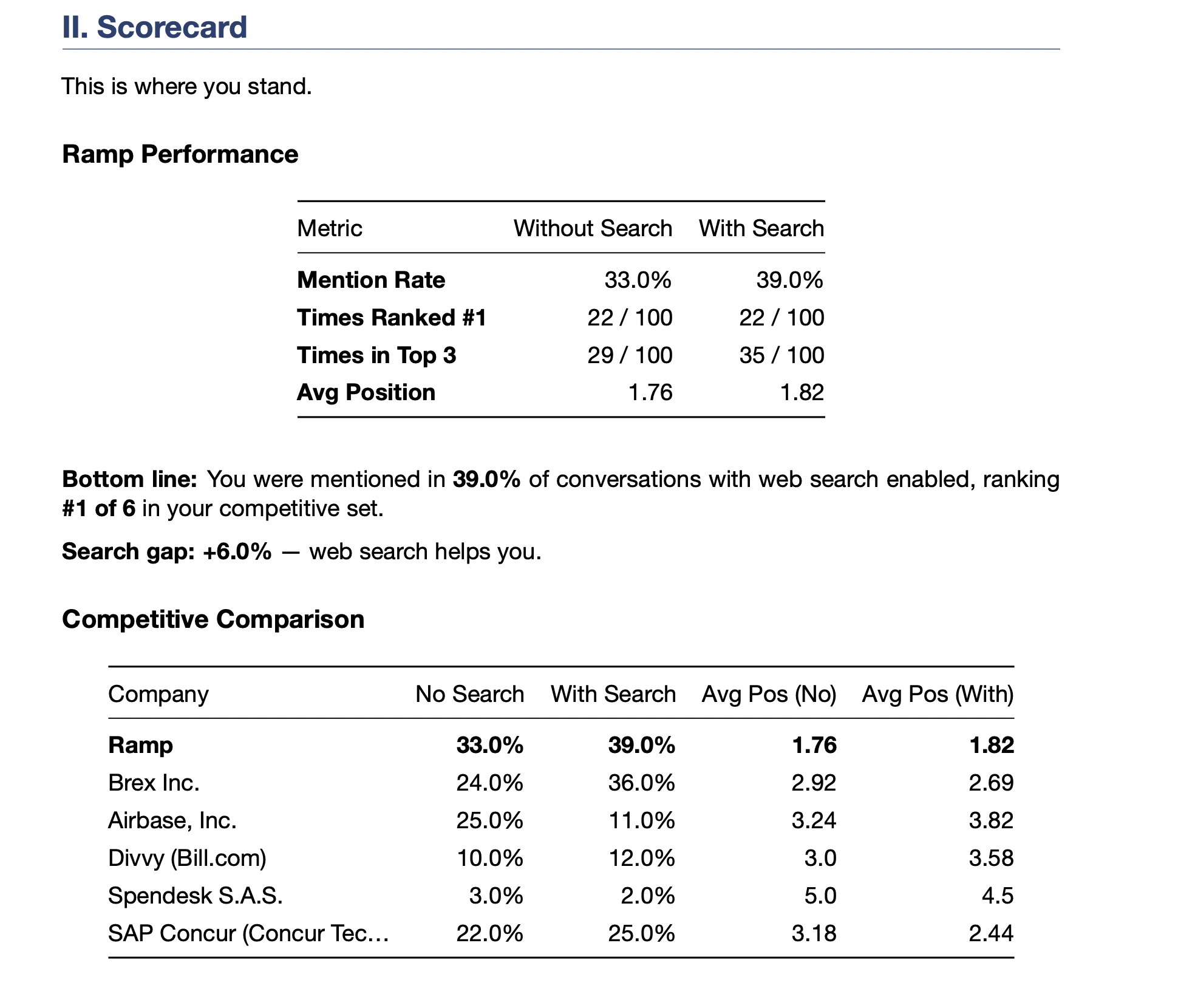 LLM Exposure gallery image