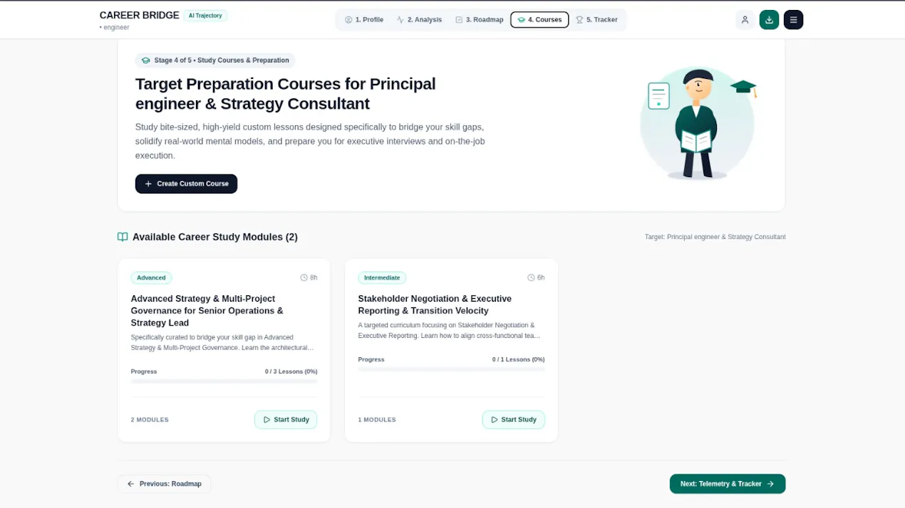 CAREER BRIDGE product
