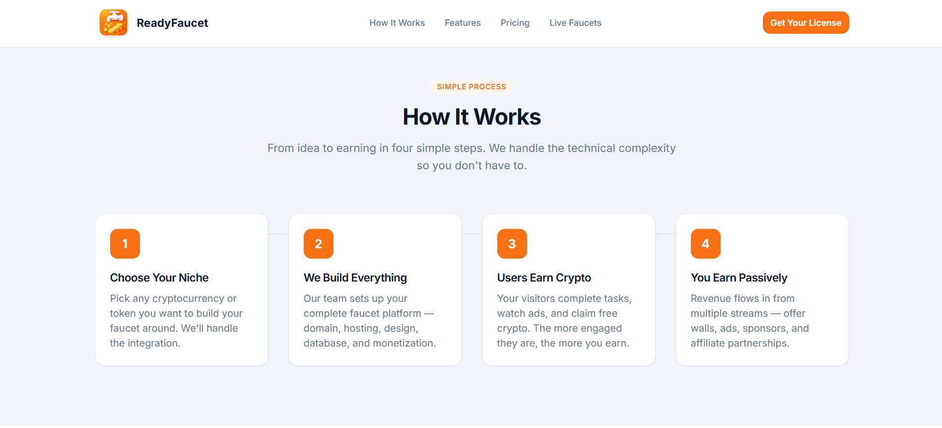 ReadyFaucet gallery image