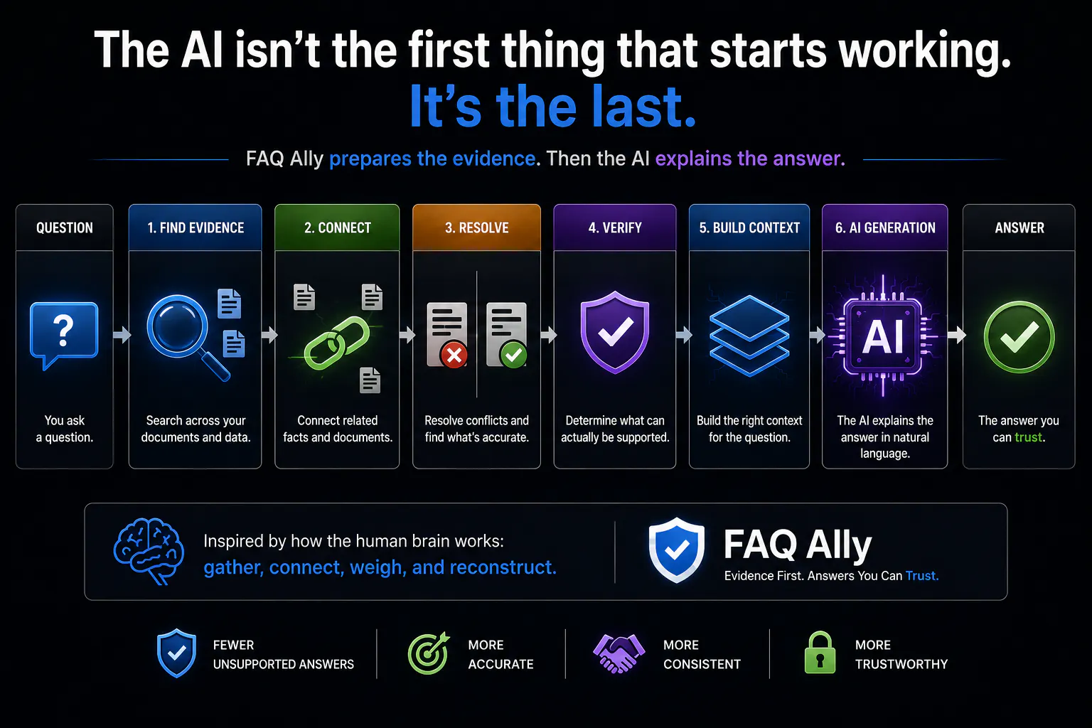 FAQ Ally gallery image