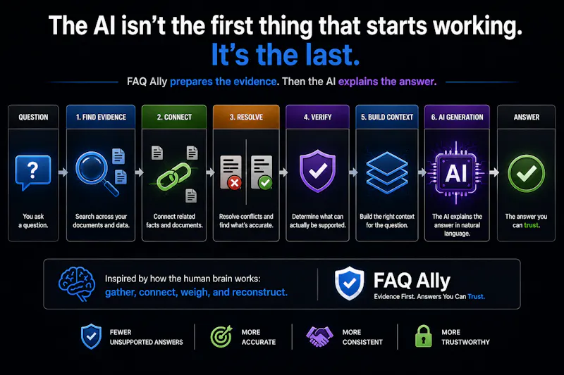 FAQ Ally screenshot 6