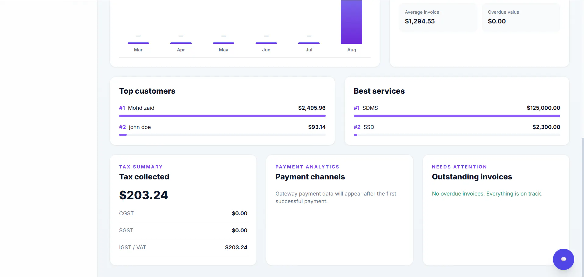 Rivox — Business, Billing & Payments gallery image