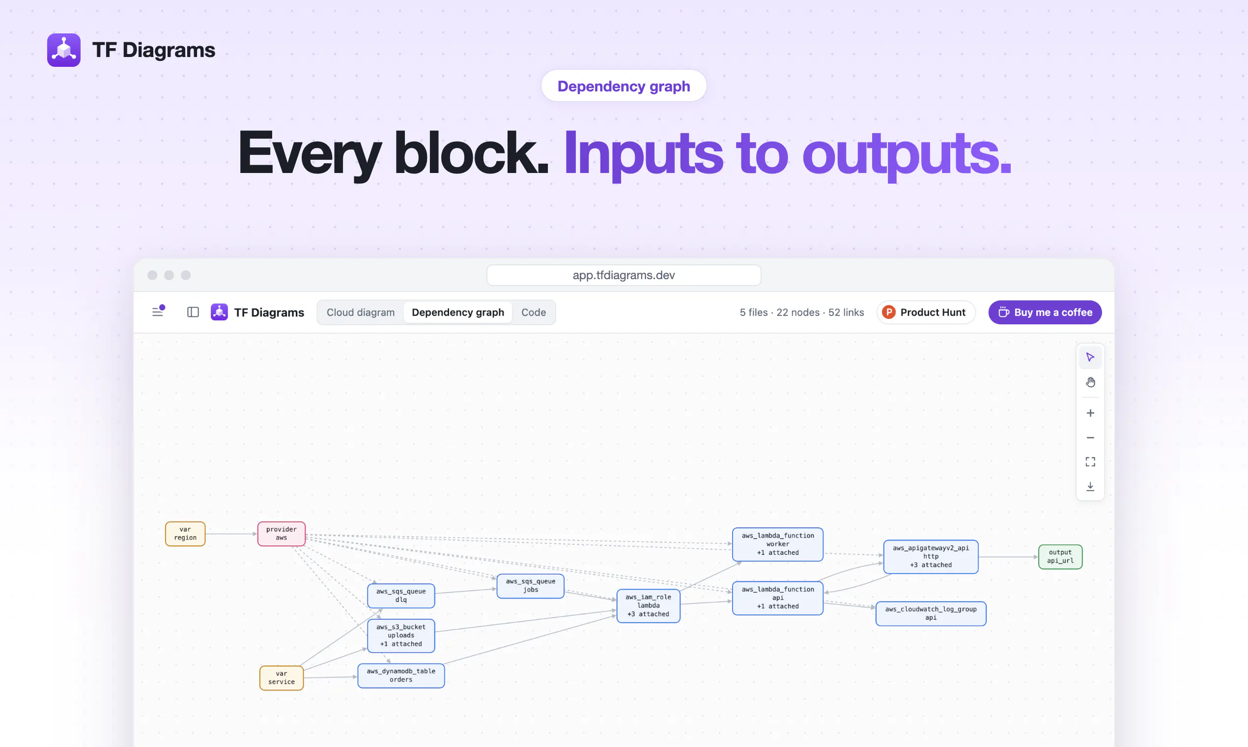 TF Diagrams gallery image