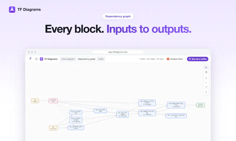 TF Diagrams screenshot 4