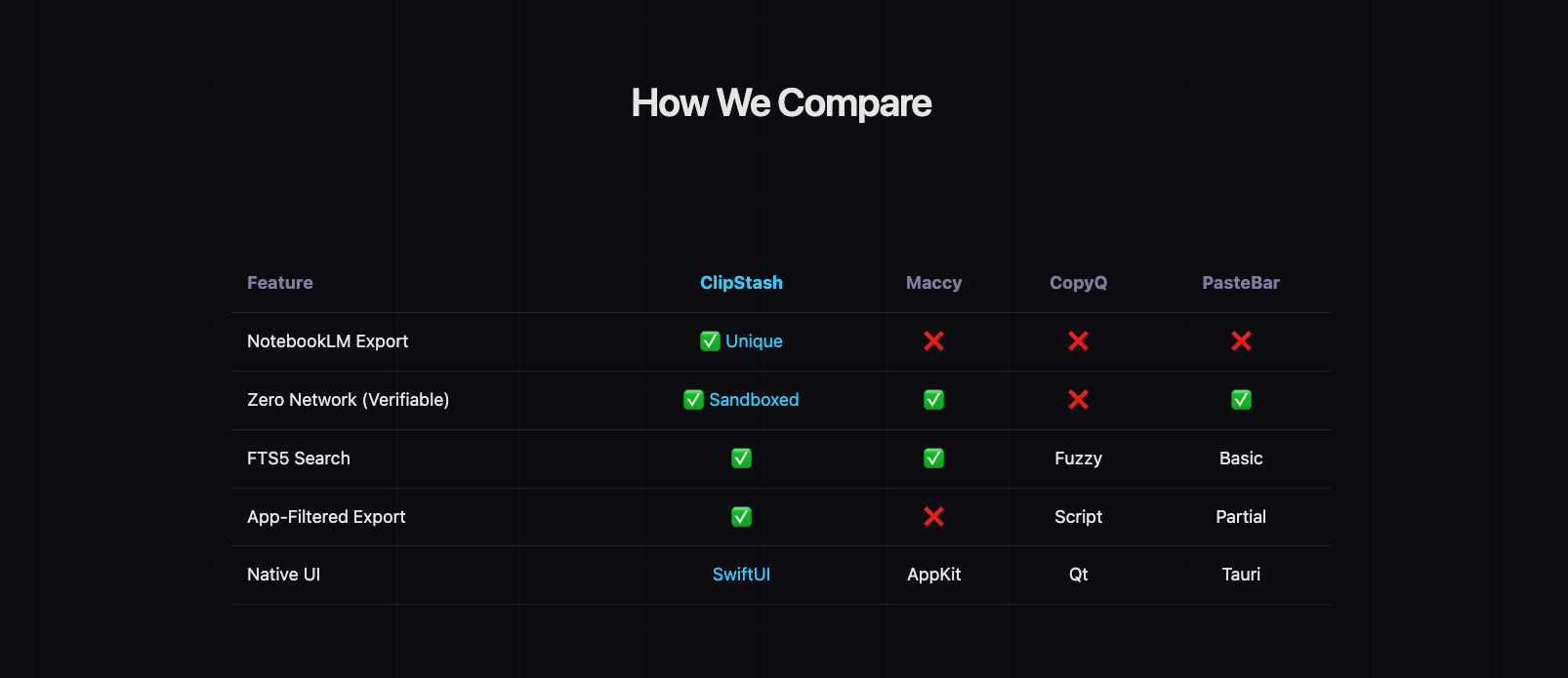 ClipStash — macOS PrivacyFirst Clipboard gallery image