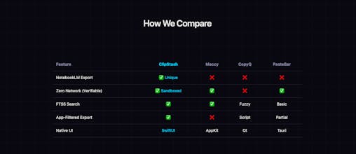 ClipStash β macOS PrivacyFirst Clipboard gallery image