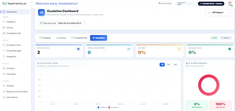 FeedMetrics (FT) screenshot 3