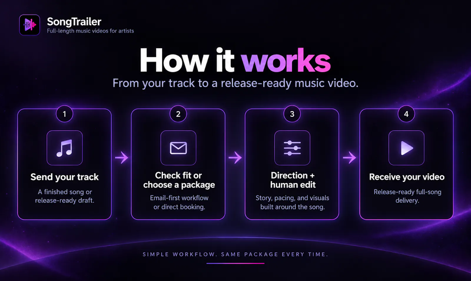 SongTrailer screenshot 5