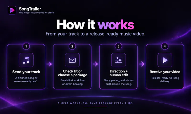 SongTrailer screenshot 5