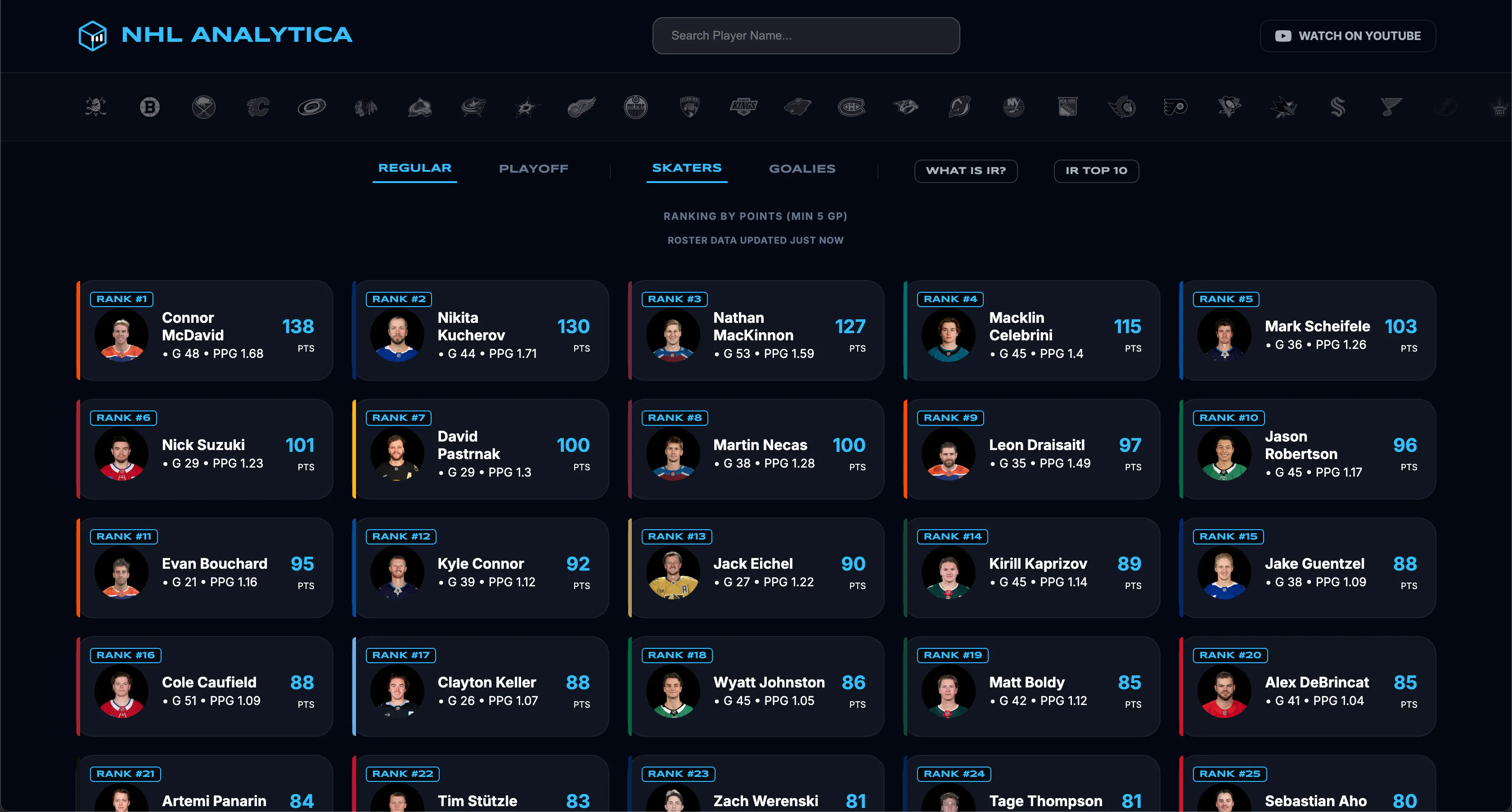 NHL Analytica gallery image
