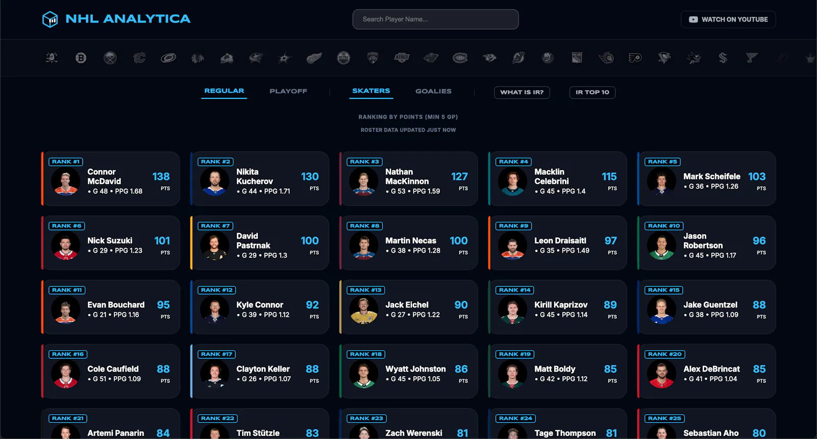 NHL Analytica screenshot 3